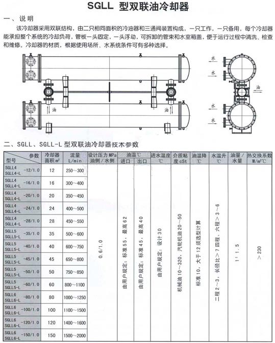 SGLL型雙聯(lián)臥式冷卻器